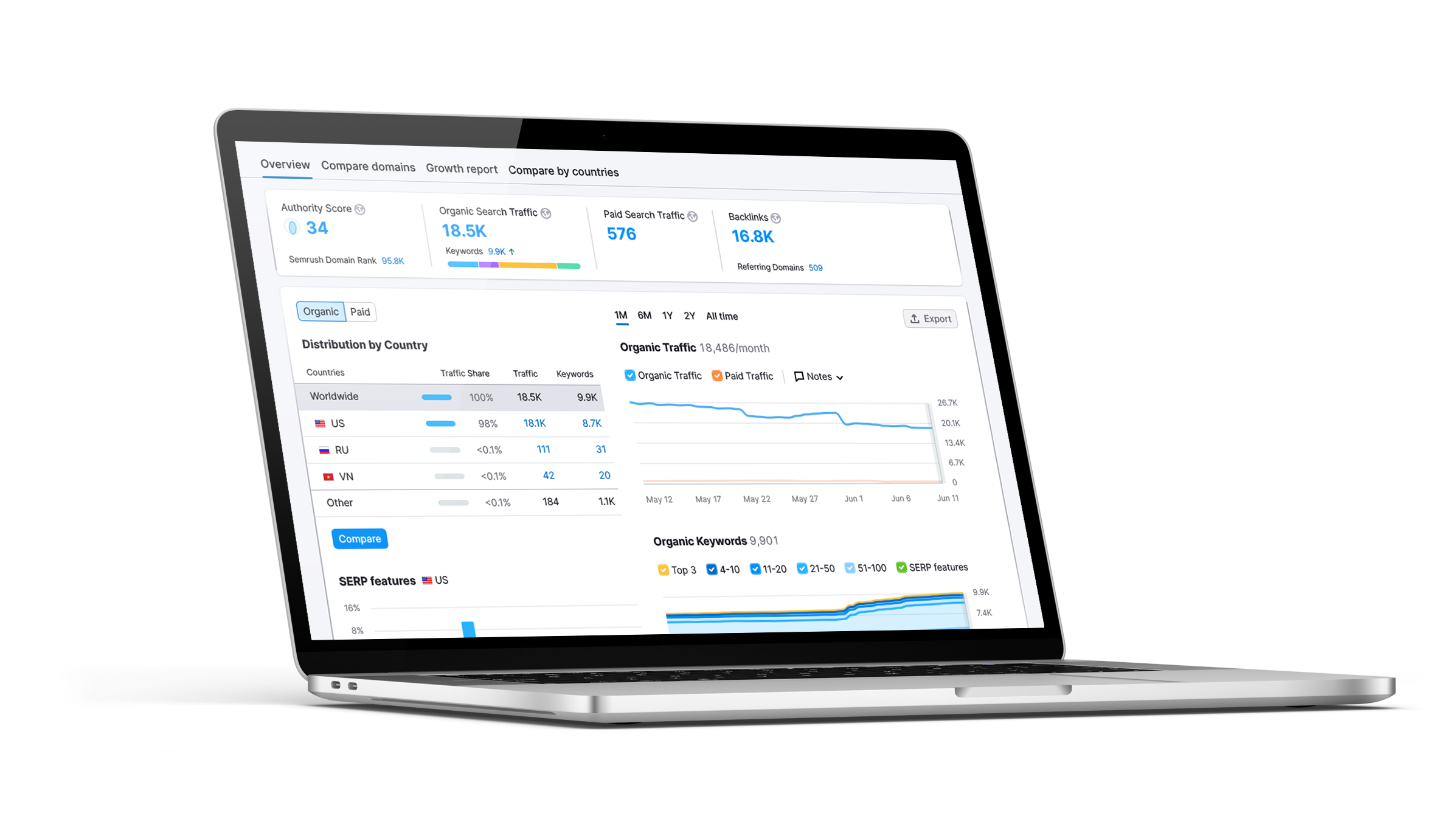 king willy camping's SEO data form campgrounds website